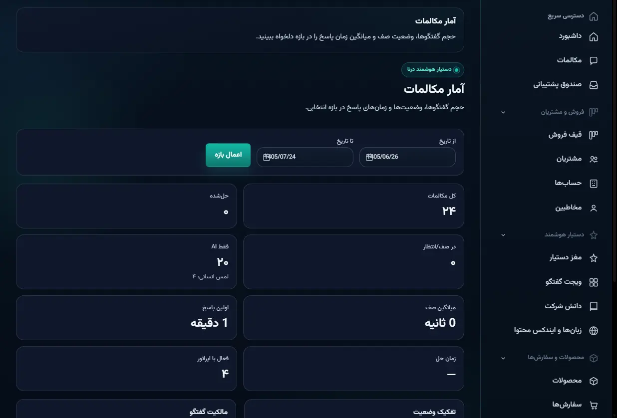 گزارش مکالمات با تعداد کل، گفتگوی فقط هوش مصنوعی و زمان اولین پاسخ